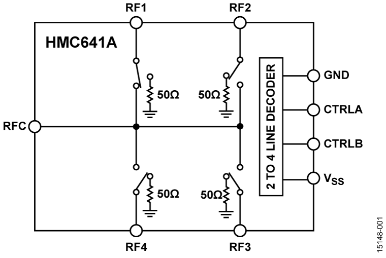HMC641A Functional Block Diagram
