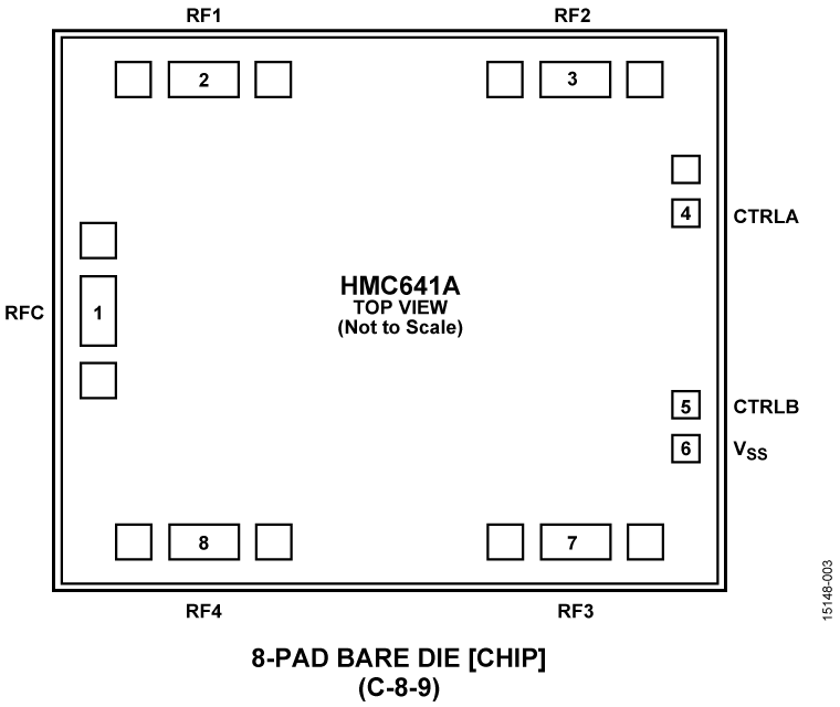 HMC641A Pin Configuration