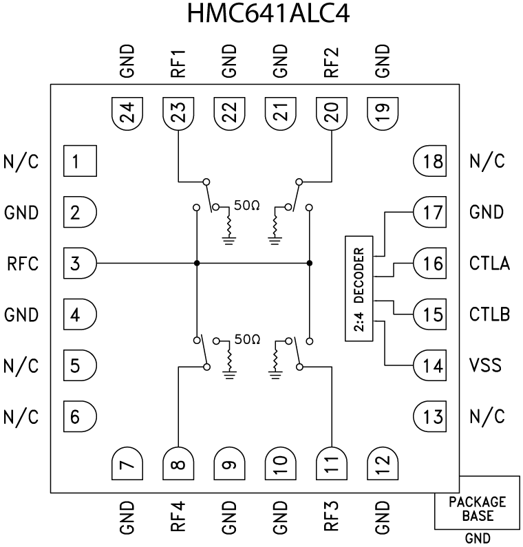 HMC641ALC4 Functional Block Diagram