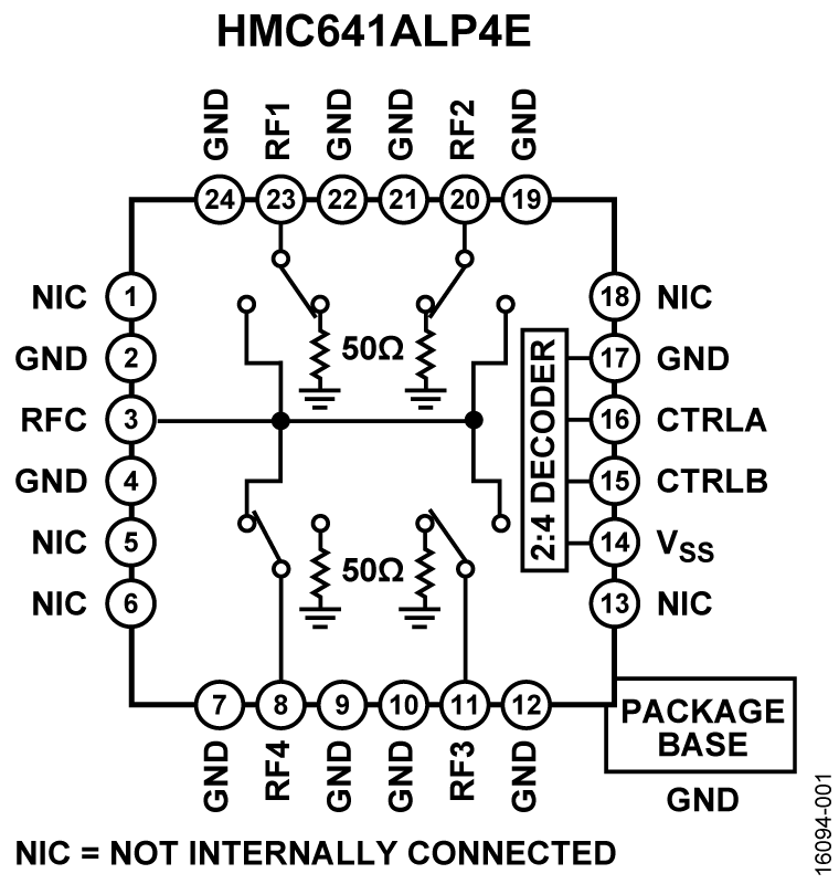 HMC641ALP4E Functional Block Diagram