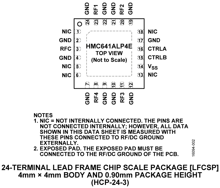 HMC641ALP4E Pin Configuration