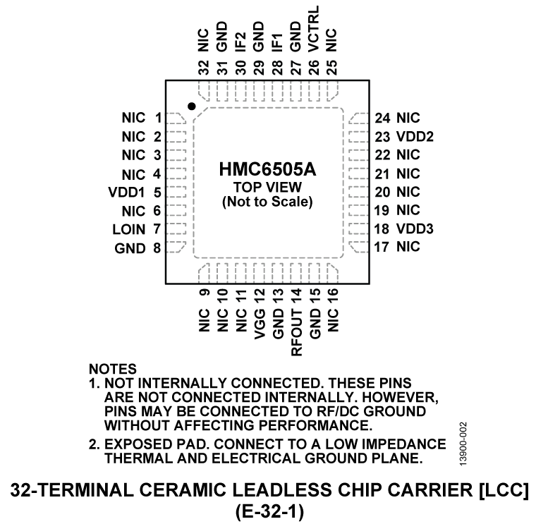 HMC6505A Pin Configuration