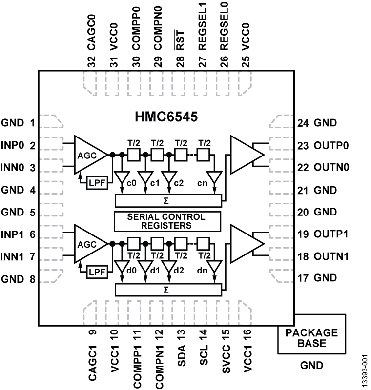 HMC6545 Functional Block Diagram