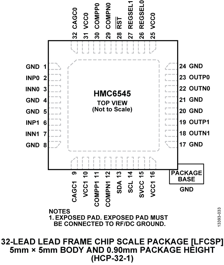 HMC6545 Pin Configuration
