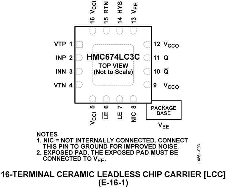 HMC674LC3C Pin Configuration