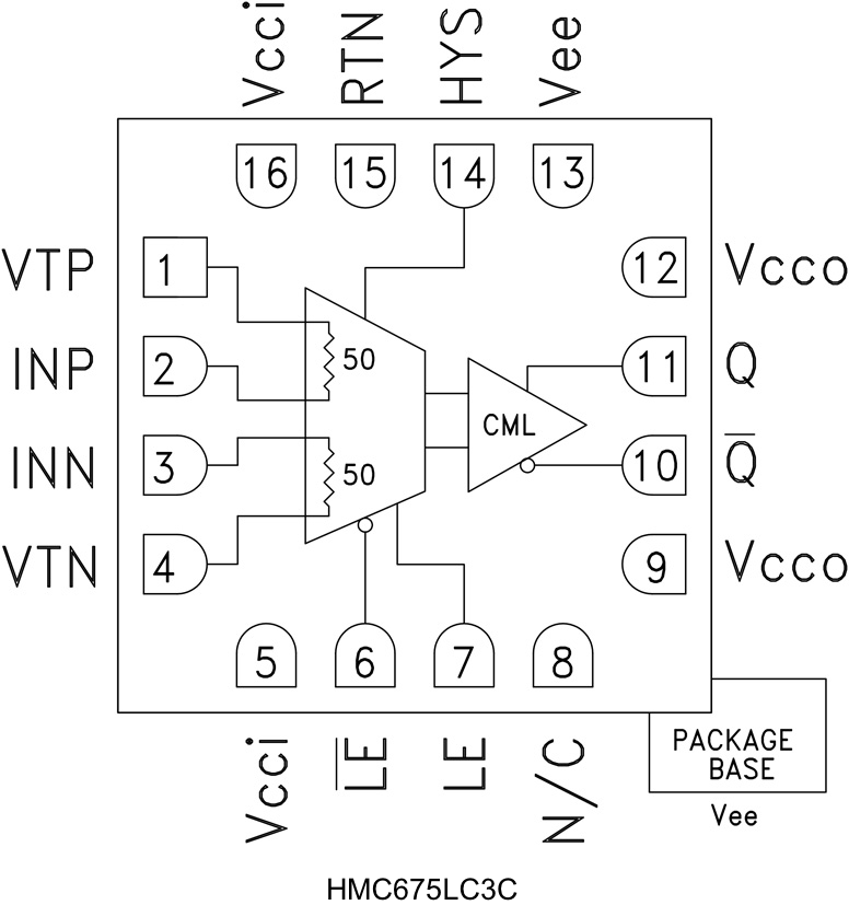 HMC675LC3C Functional Block Diagram