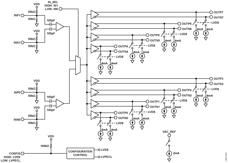 HMC6832 Functional Block Diagram