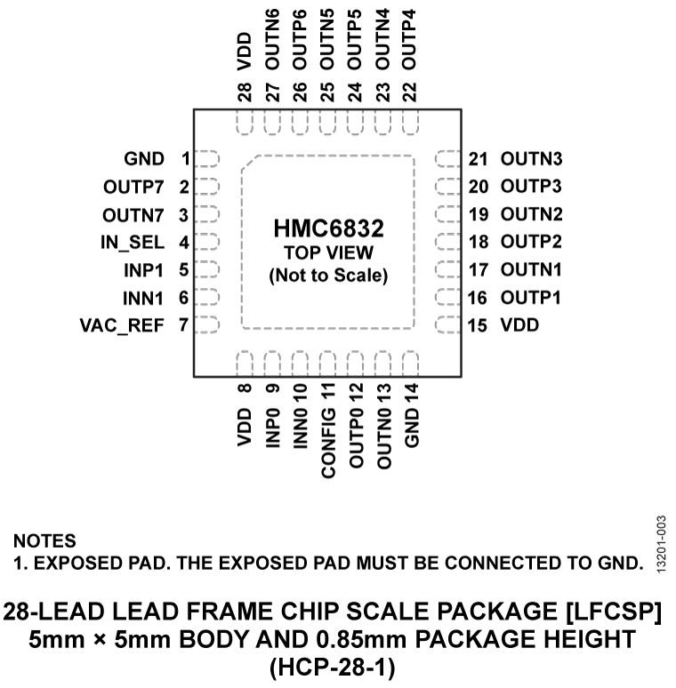 HMC6832 Pin Configuration