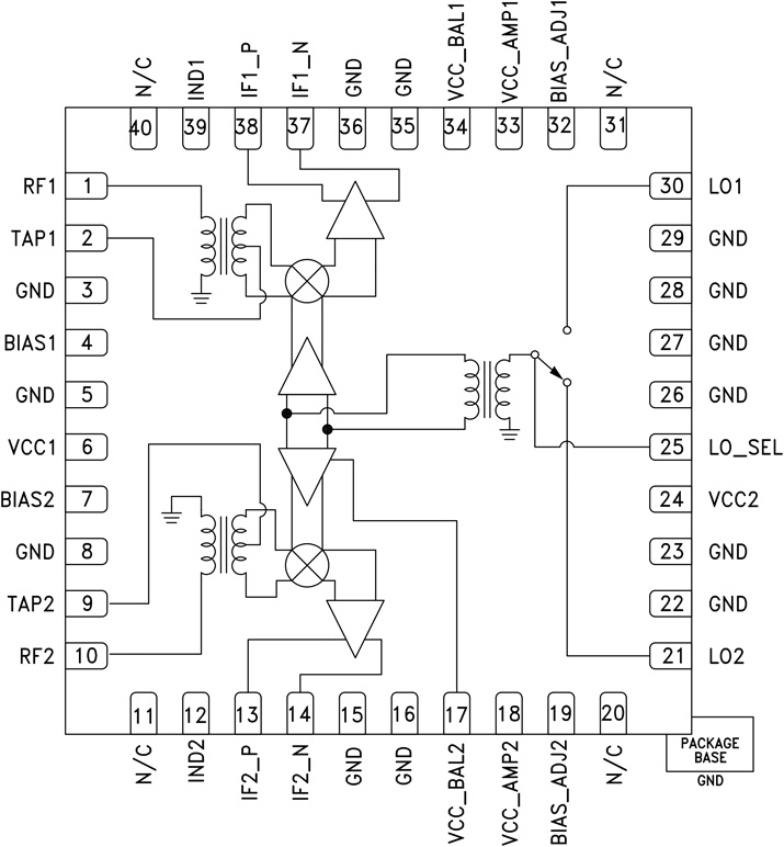 HMC683 Functional Block Diagram