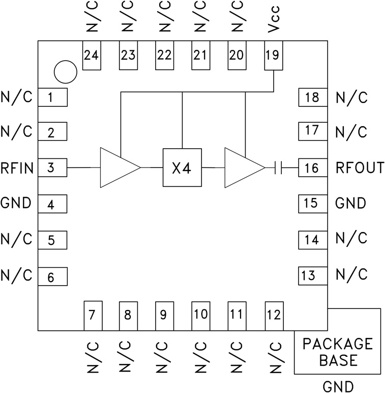 HMC695 Functional Block Diagram