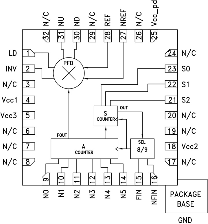 HMC699LP5 Functional Block Diagram
