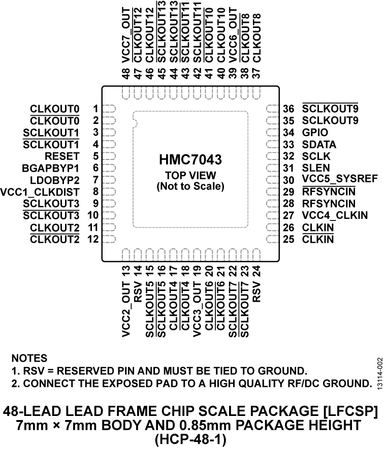HMC7043 Pin Configuration