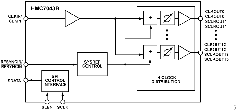 HMC7043B Functional Block Diagram