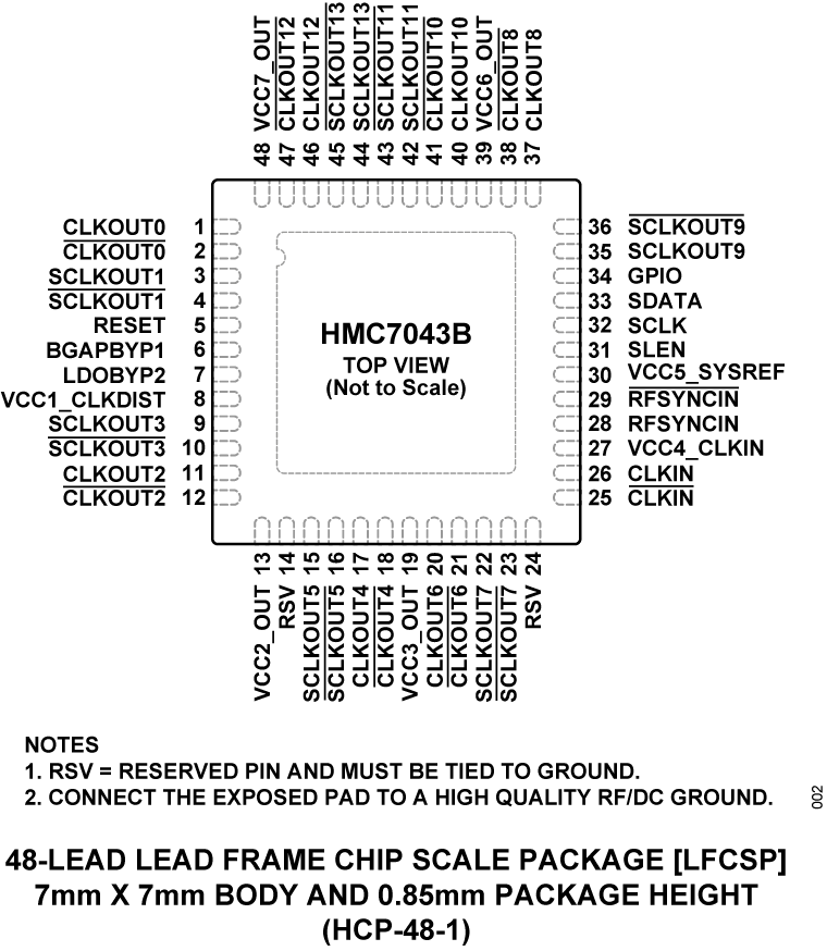 HMC7043B Pin Configuration