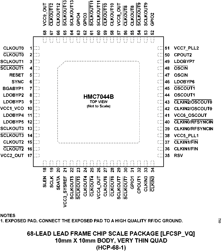 HMC7044B Pin Configuration
