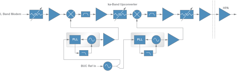 HMC7056A Functional Block Diagram