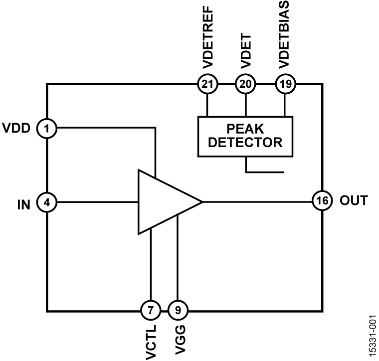 HMC7144 Functional Block Diagram