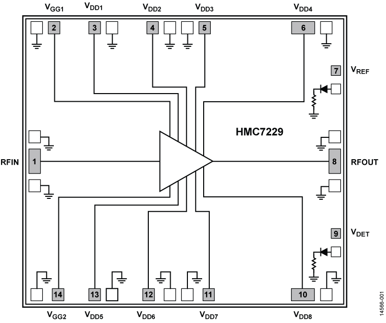 HMC7229chips Functional Block Diagram