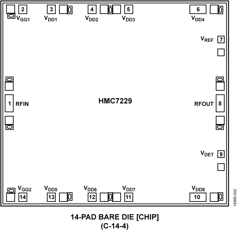 HMC7229chips Pin Configuration