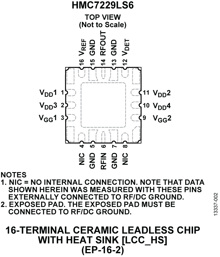 HMC7229LS6 Pin Configuration