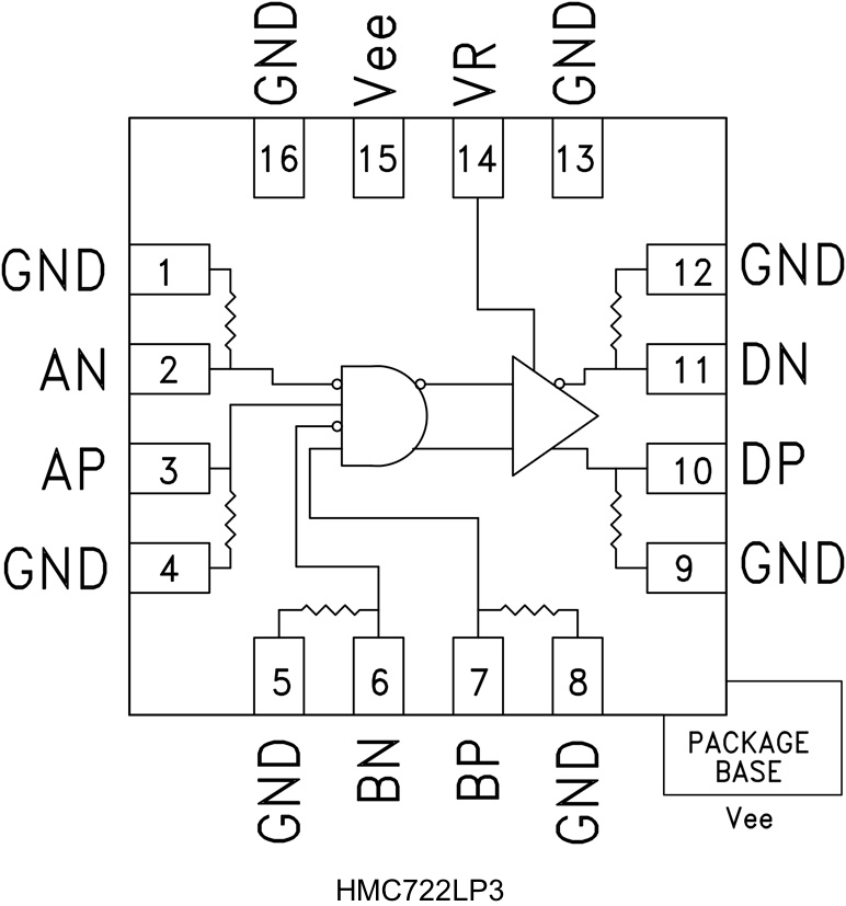 HMC722LP3 Functional Block Diagram