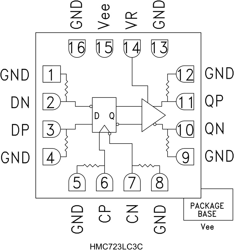 HMC723LC3C Functional Block Diagram