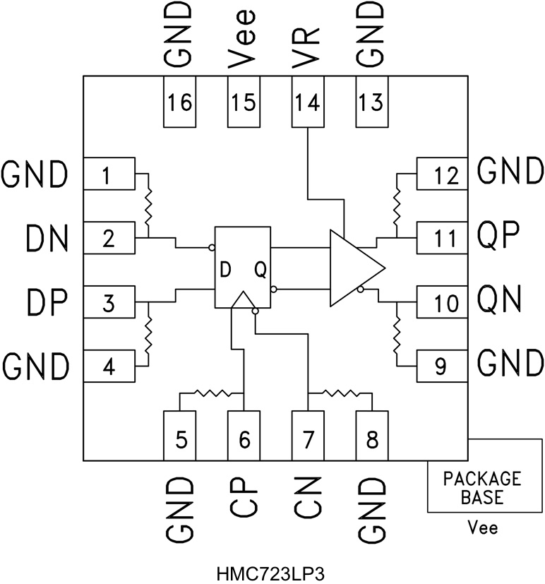 HMC723LP3 Functional Block Diagram