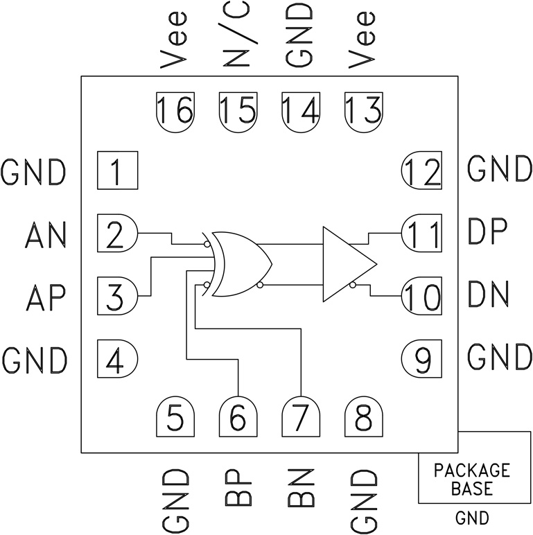 HMC725 Functional Block Diagram