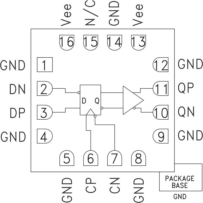 HMC727 Functional Block Diagram