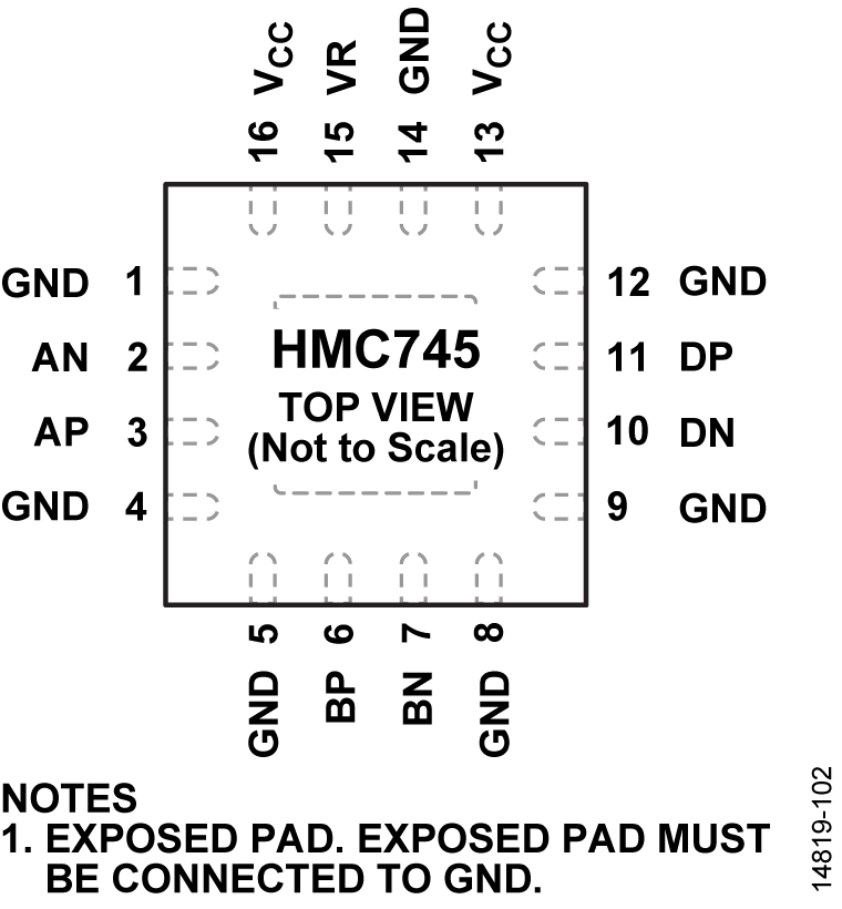 HMC745 Pin Configuration