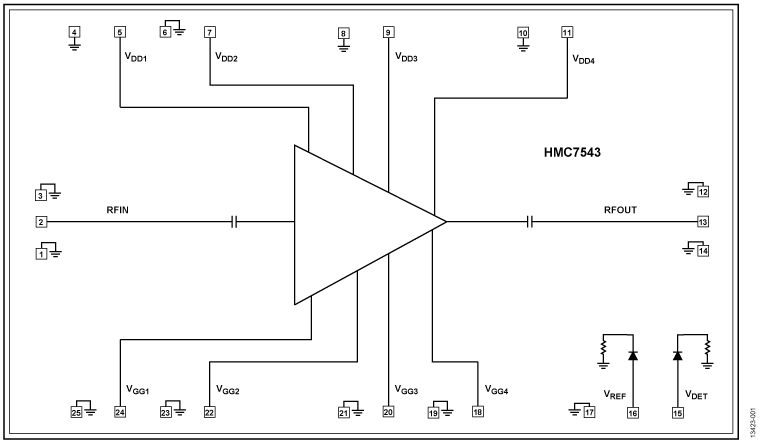 HMC7543 Functional Block Diagram
