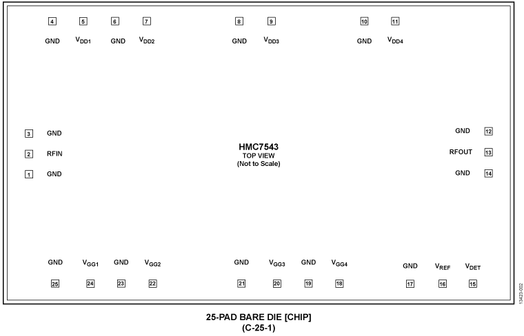 HMC7543 Pin Configuration