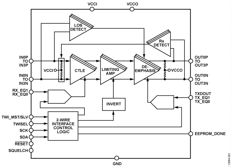 HMC7545 Functional Block Diagram