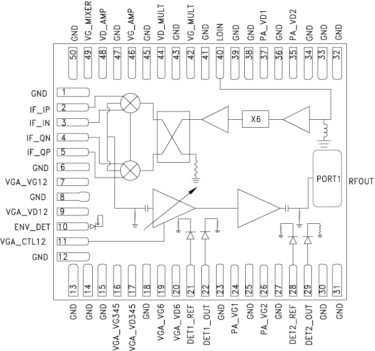 HMC7584LG Functional Block Diagram
