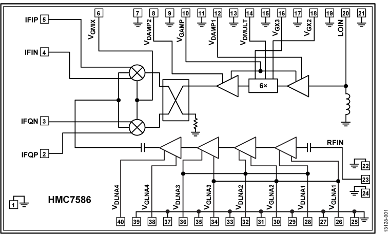 HMC7586 Functional Block Diagram