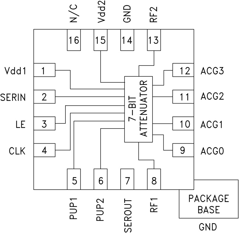 HMC759 Functional Block Diagram