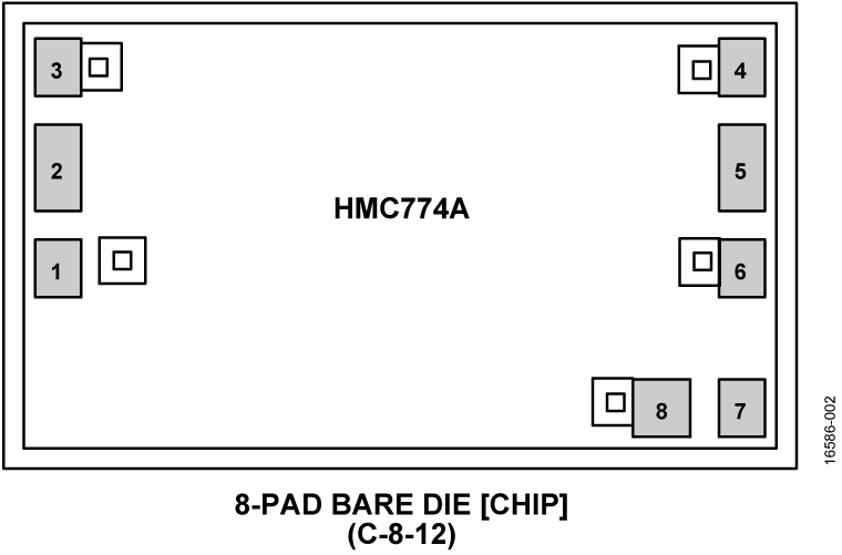 HMC774A Pin Configuration