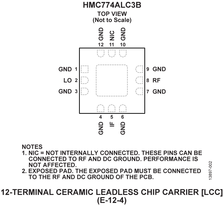 HMC774ALC3B Pin Configuration