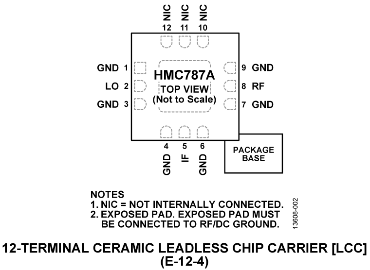 HMC787A Pin Configuration