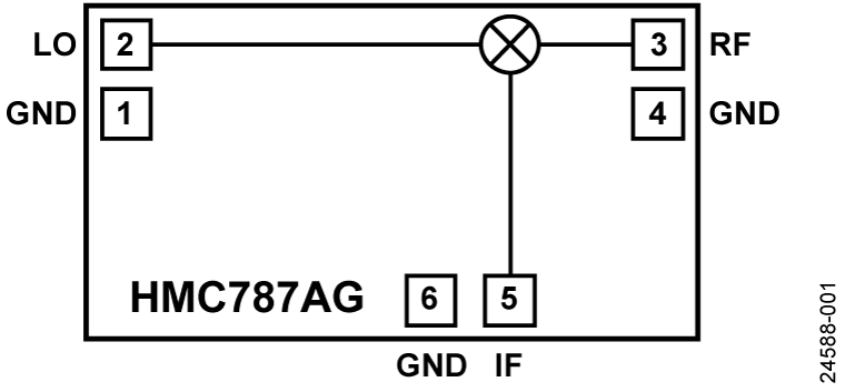 HMC787AG CHIP Functional Block Diagram