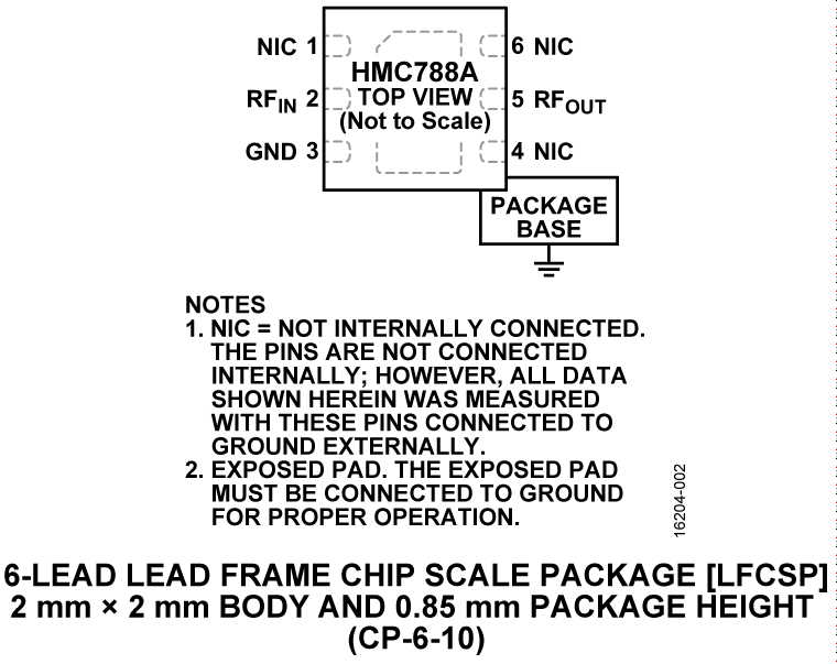 HMC788A Pin Configuration