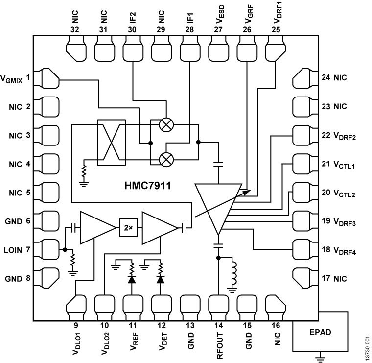 HMC7911 Functional Block Diagram