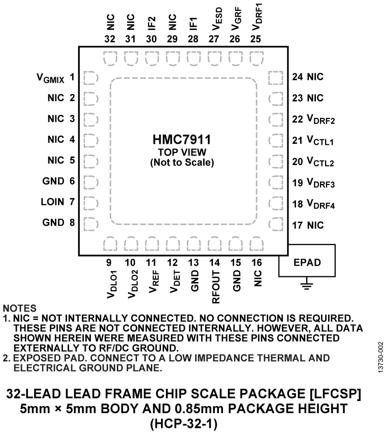 HMC7911 Pin Configuration