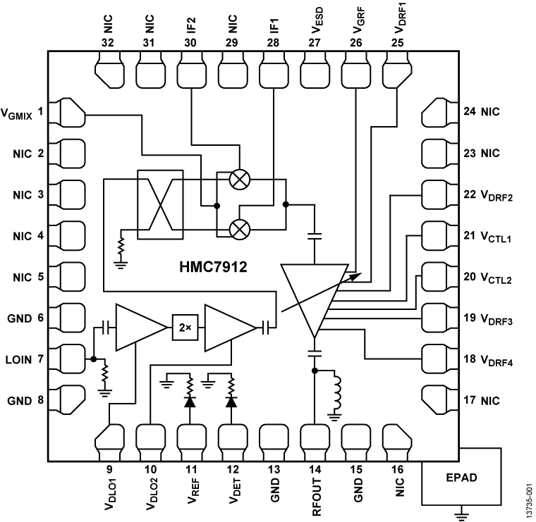 HMC7912 Functional Block Diagram