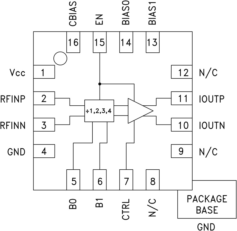 HMC794 Functional Block Diagram