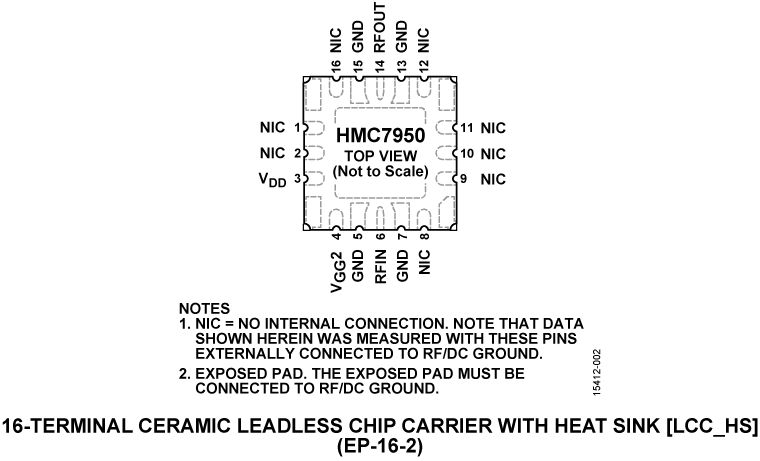 HMC7950 Pin Configuration