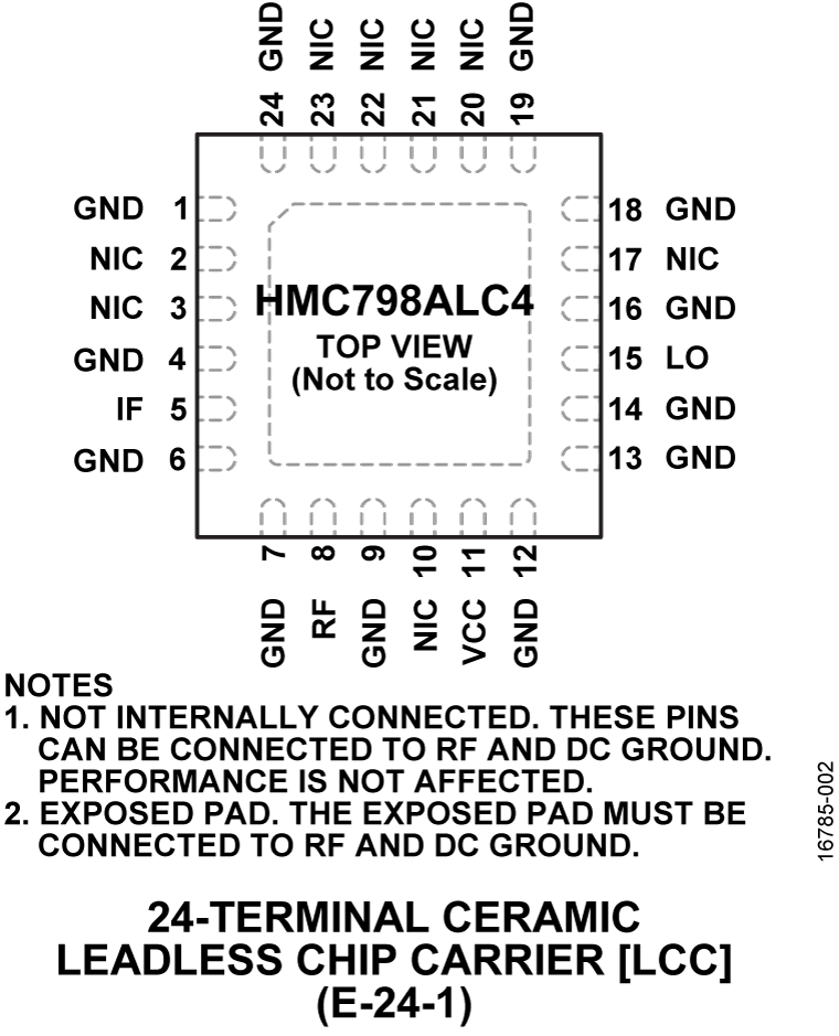 HMC798A Pin Configuration