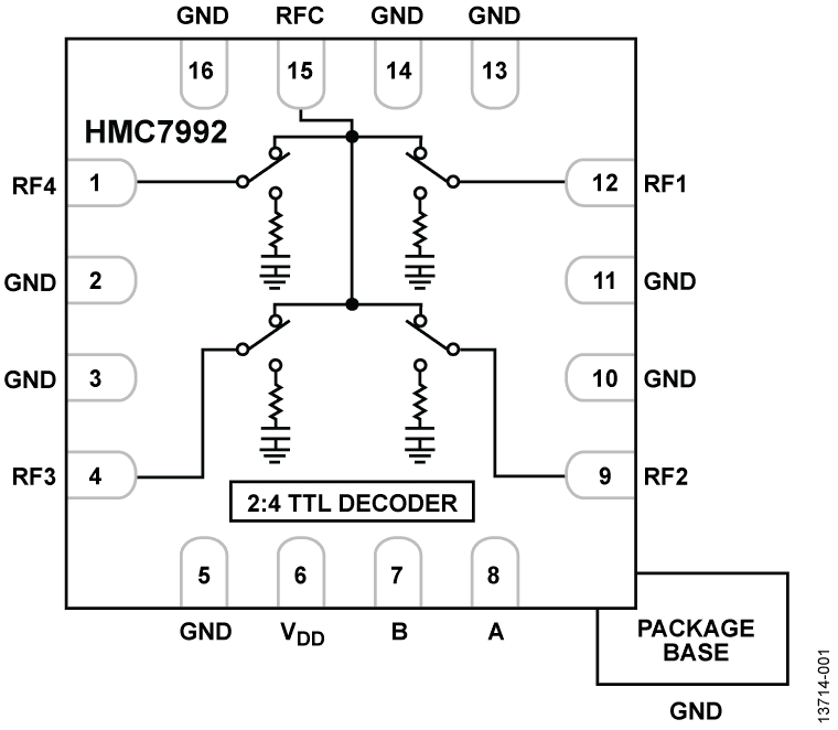 HMC7992 Functional Block Diagram