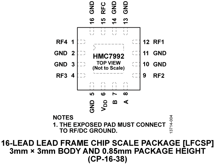 HMC7992 Pin Configuration