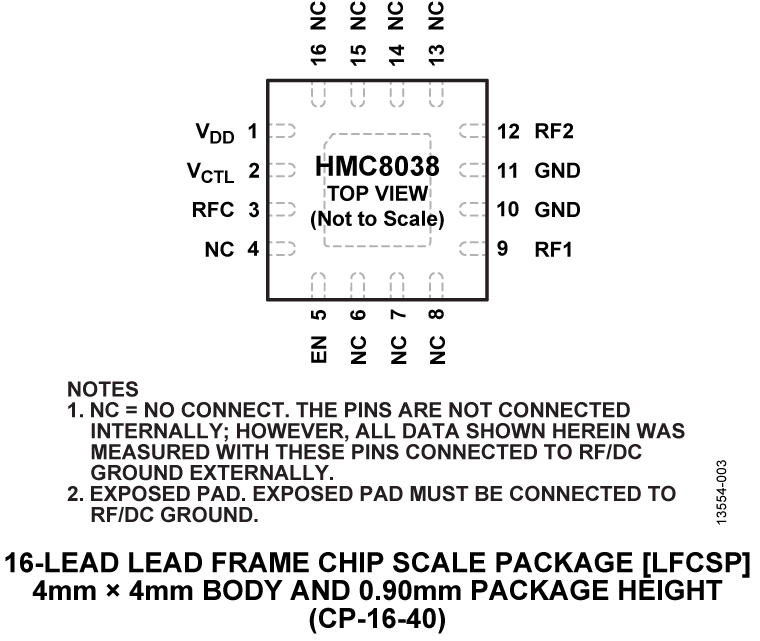HMC8038 Pin Configuration